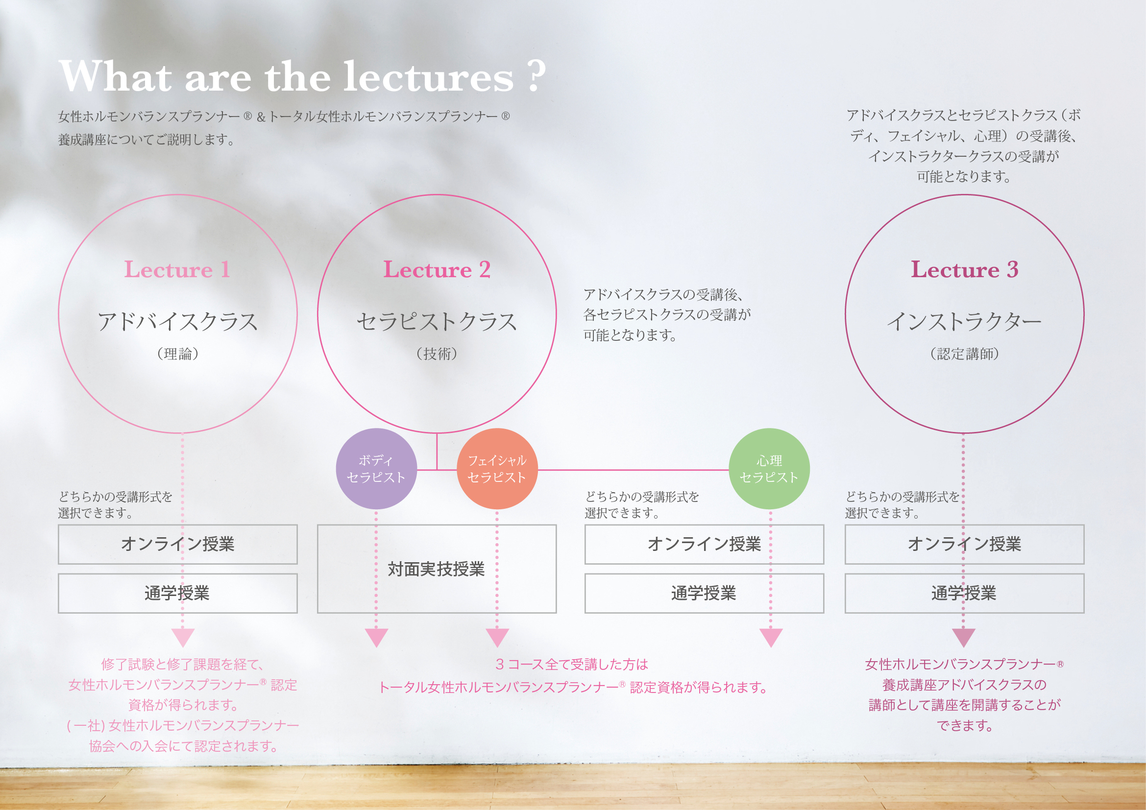 女性ホルモンバランスプランナー®養成講座 | （一社）女性ホルモン 